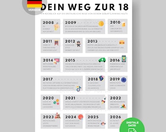 18th Birthday German Poster | Year 2008 Facts (Digital Download A3/A4/A5)