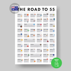 Australia Road to 55 Poster | 1970 in Australia | 55th Australia Gift | 55th Party Decor | 55th Birthday Card | 1970 Birthday | 1970 Card