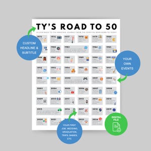 Custom 50th Birthday Gift | 50th Party Decoration | 1975 Printable | 50th Birthday Card | 1975 Birthday | Road to 50 | 1975 Birthday Print