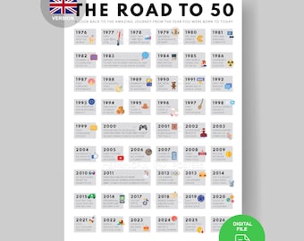 1976 UK 50th Birthday Gift Poster | Road to 50 Print (Digital Download)