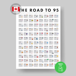 Póster "Canadá camino al 95" / Cumpleaños en Canadá / Regalo para el 95.º cumpleaños / Decoración canadiense / 1930 en Canadá / Regalo canadiense / Regalo canadiense / 95.º cumpleaños