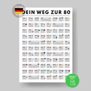 Weg Zur 80 Poster | Road to 80 | Poster als Geschenk zum 80. Geburtstag Party Dekoration | Jahrgang 1946 | 80. Geburtstag Deko