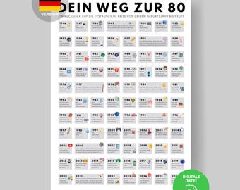 Weg Zur 80 Poster | Road to 80 | Poster als Geschenk zum 80. Geburtstag Party Dekoration | Jahrgang 1946 | 80. Geburtstag Deko