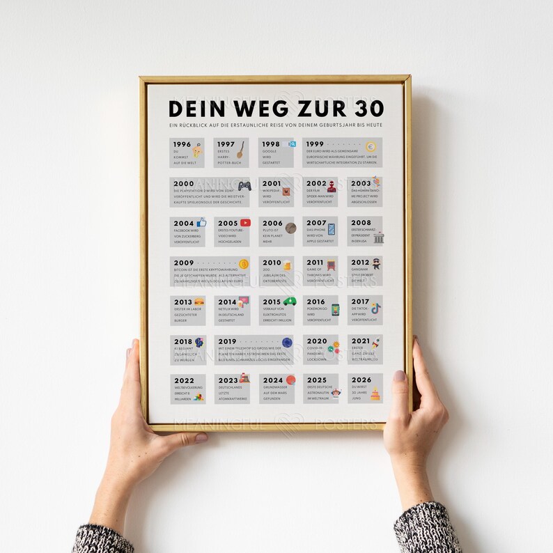 30th Birthday Poster | German Edition, Year 1996 (Digital Download A3/A4/A5 JPEG/PDF) image 3