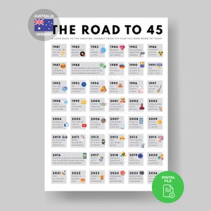 Puede incluir: Un póster blanco titulado "The Road to 45" con una bandera australiana. El póster enumera eventos significativos de 1981 a 2026, incluyendo el lanzamiento de Google, el primer iPhone y la pandemia de COVID-19. Medidas no aplicables.