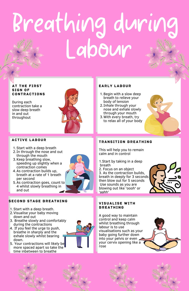 3 X Childbirth Education Poster High Resolution for Birth | Etsy