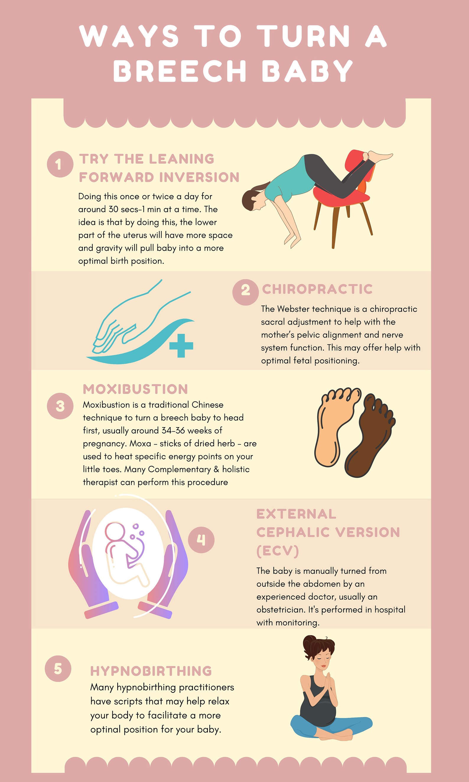 3 X Childbirth Education Poster High Resolution for Birth Etsy