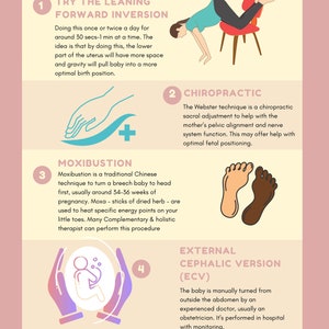3 X Childbirth Education Poster High Resolution for Birth - Etsy