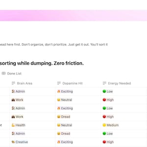 Może przedstawiać: Zrzut ekranu interfejsu planera ADHD. Na górze widnieje napis "ADHD Planner" z instrukcjami. Tabela zawiera zadania, obszary mózgu, uderzenia dopaminy, poziomy energii i szczegóły planowania. Tekst "Everything goes here. No sorting while dumping. Zero friction."