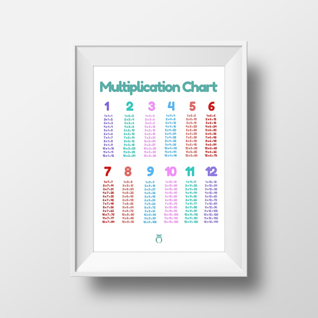 Instant DOWNLOAD Multiplication Table 1-12 Printable Times - Etsy