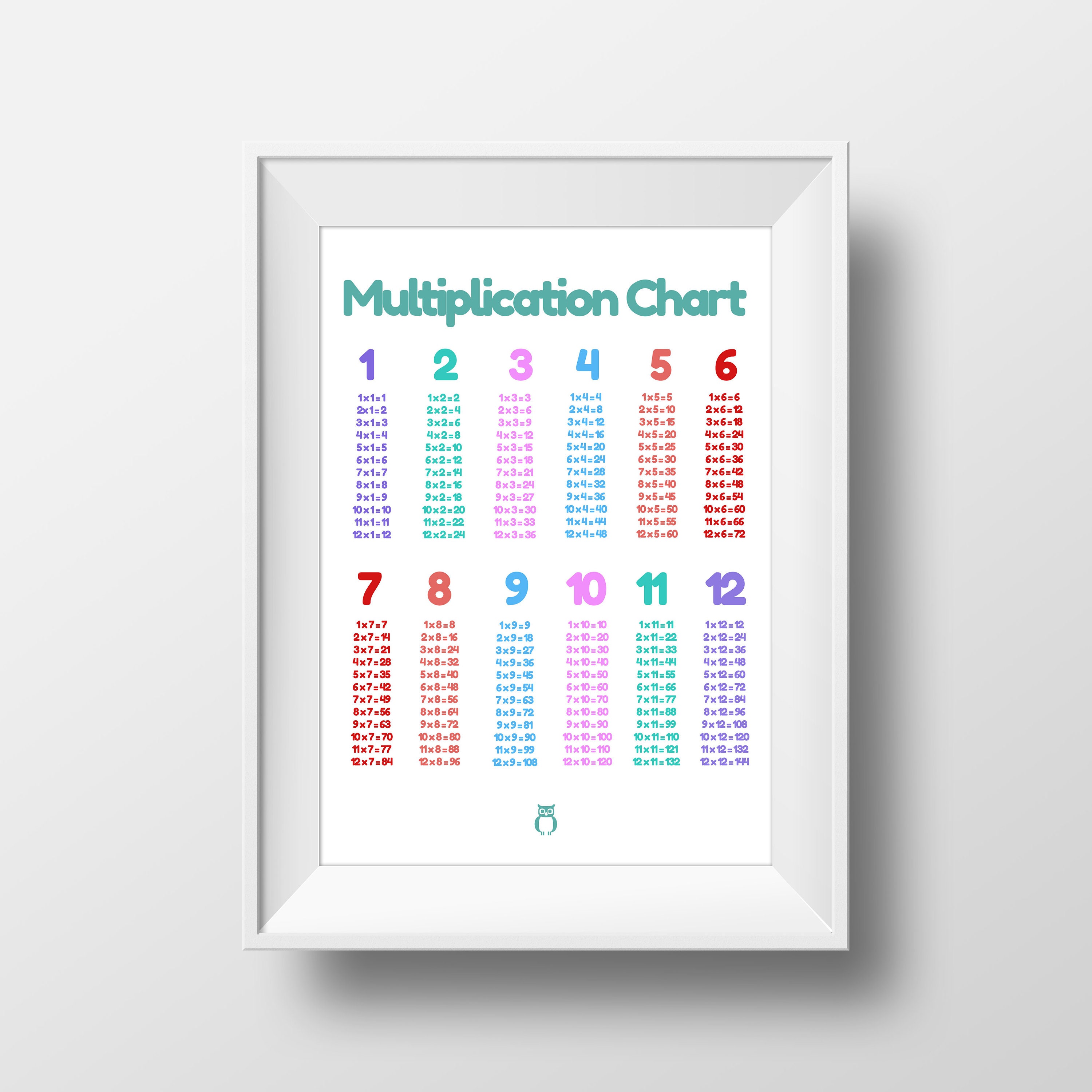 Tableau de table de multiplication et de division. Affiche du graphique à  intervalles réguliers et du graphique de multiplication. Pratiquez des