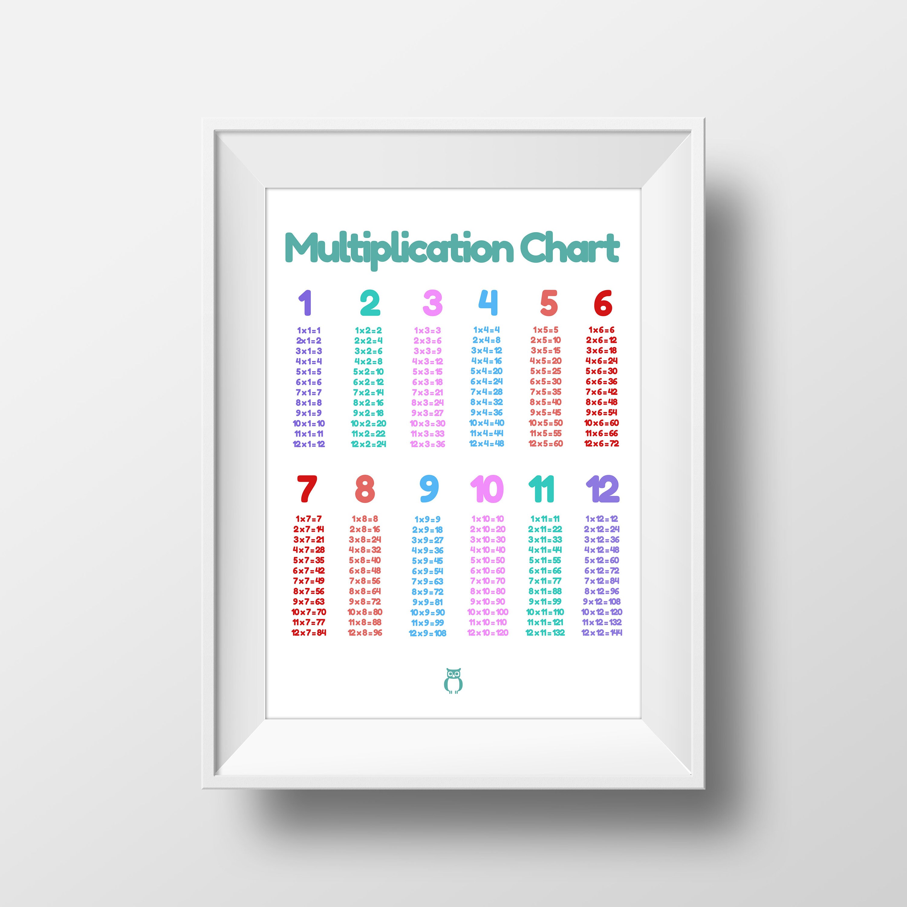 Multiplication Poster, Maths Poster, Times Tables Print, 1-12, Homeschool,  Home Learning, Multiplication Chart, Educational Print, Classroom 