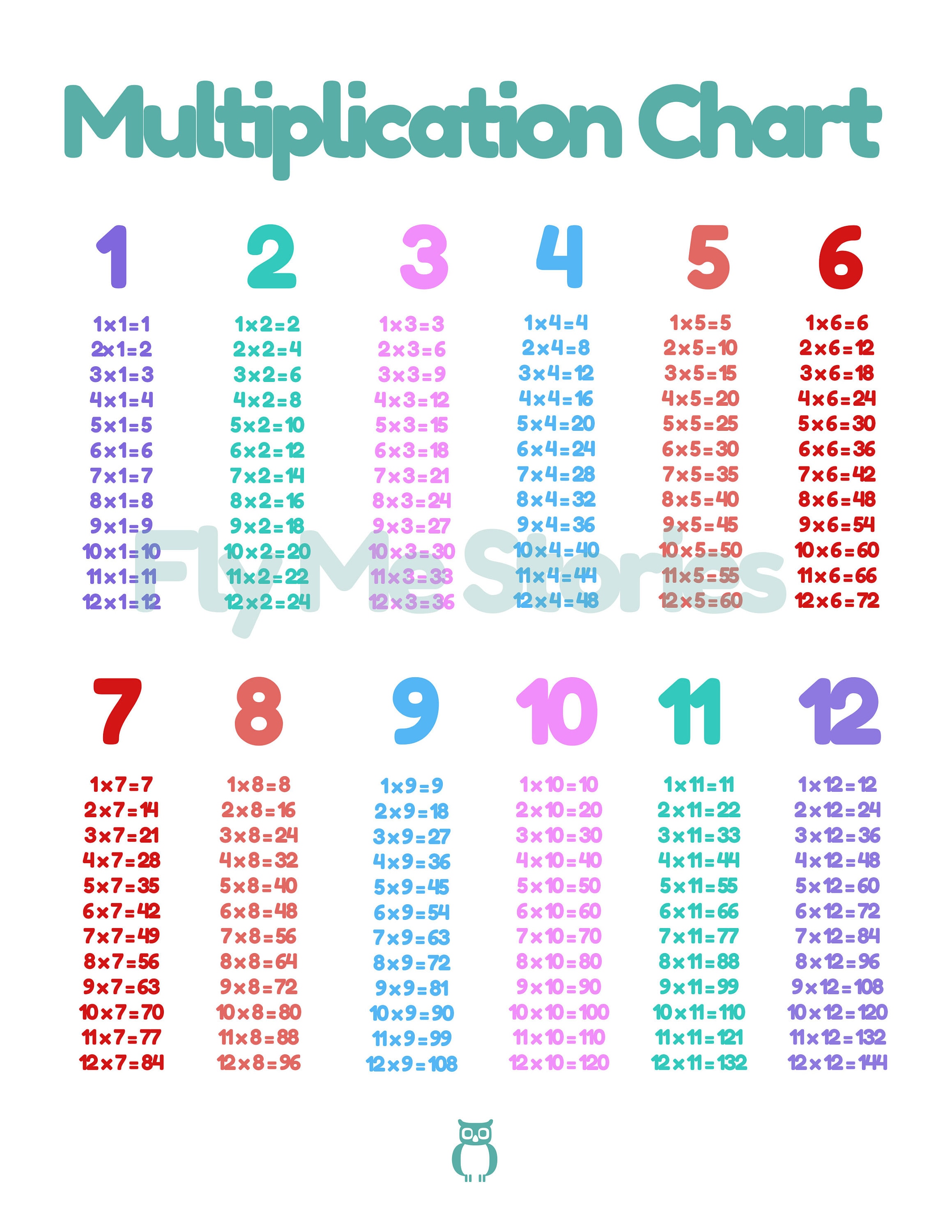 Instant Download Multiplication Table 1 12 Printable Times Etsy
