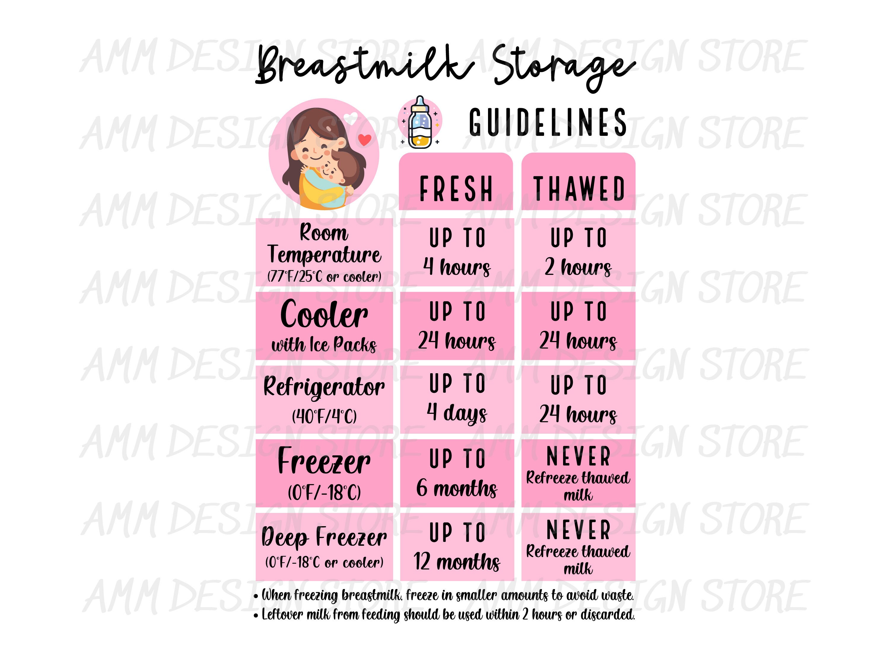 Printable Breast Milk Storage Guidelines Sheet, Breastmilk Reference ...