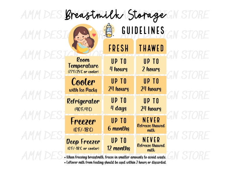 Printable Breast Milk Storage Guidelines Sheet, Breastmilk Reference ...