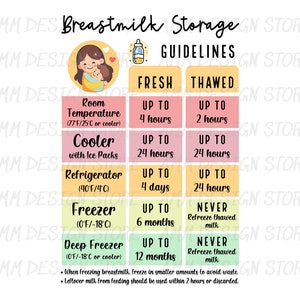 Printable Breast Milk Storage Guidelines Sheet, Breastmilk Reference Guidelines, Lactation Consultant Resources, Baby Feeding Safety.