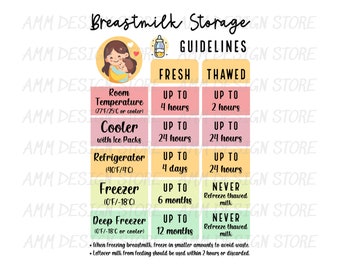Printable Breast Milk Storage Guidelines Sheet, Breastmilk Reference ...