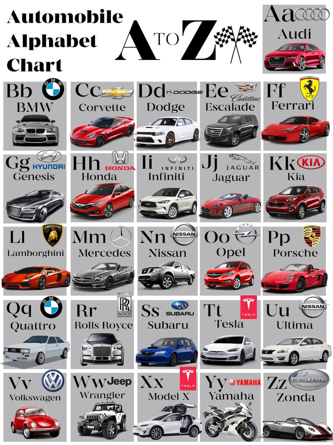 Automobile, Super Car Alphabet Chart A to Z Audi, BMW, Mercedes,tesla