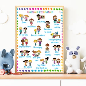 Pode incluir: Um cartaz colorido de expectativas de sala de aula com ilustra&ccedil;&otilde;es de crian&ccedil;as. O cartaz lista expectativas como "Compartilhar", "Arrumar", "Ouvir em sil&ecirc;ncio", "Levantar a m&atilde;o para falar", "N&atilde;o machucar", "Respeitar os professores", "Tratar os bens com cuidado", "Respeitar os outros", "N&atilde;o fazer bullying", "Trabalhar em sil&ecirc;ncio", "Ajudar os outros", "Apoiar os outros", "Esperar sua vez", "N&atilde;o gritar", "Dizer por favor e obrigado", e "Usar a voz interior".