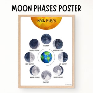 Póster educativo de las fases lunares, carteles de aula, imprimible de educación en el hogar, decoración de pared, Montessori, carteles de aprendizaje para niños pequeños, arte de pared de guardería