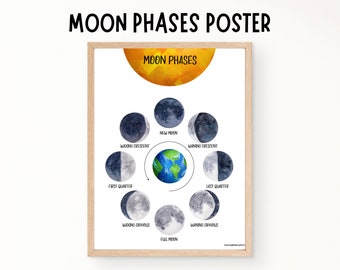 Pôster Educacional sobre as Fases da Lua: Decoração para Sala de Aula Montessori (Download Digital)