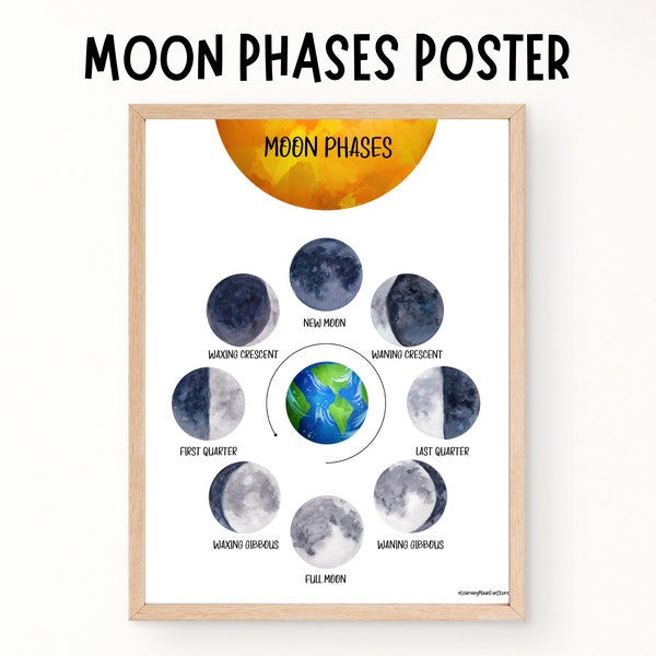 Moon Phases Educational Poster, Classroom Posters, Homeschool Printable, Wall Decor, Montessori, Learning Posters Toddlers, Nursery Wall Art