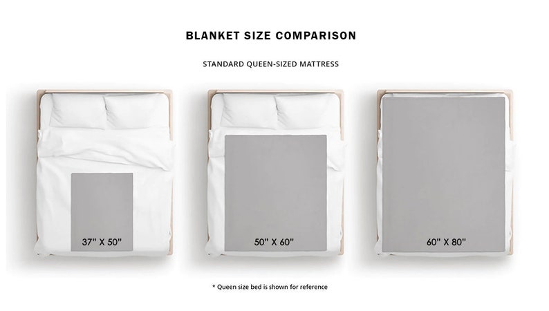 May include: A visual comparison of three blanket sizes on a standard queen-sized mattress. The blankets measure 37" x 50", 50" x 60", and 60" x 80".