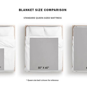 May include: A visual comparison of three blanket sizes on a standard queen-sized mattress. The blankets measure 37" x 50", 50" x 60", and 60" x 80".