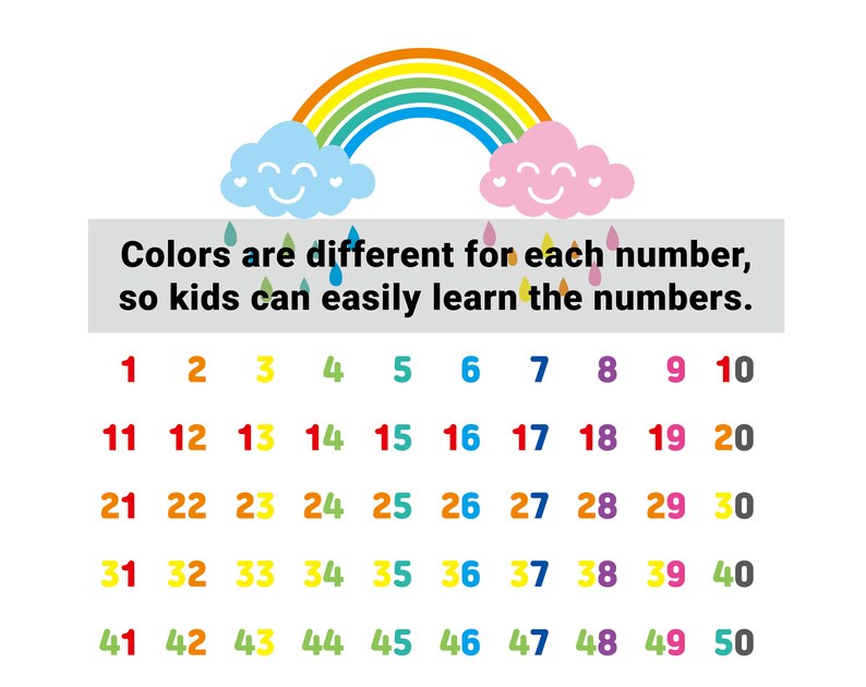 Printable Wall Art Rainbow Number Chart 1-100 for Children | Etsy