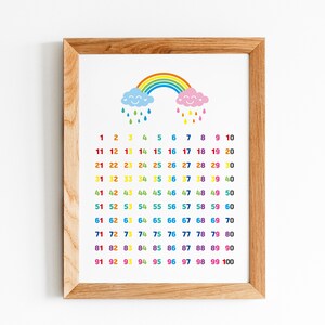 Printable Wall Art Rainbow Number Chart 1-100 for Children | Etsy