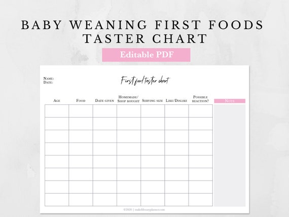 Food Chart Template