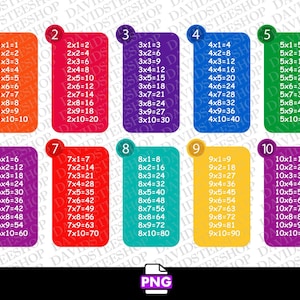 Multiplication table Png, mathematics png Instant digital Download (Png), Math Colorful 300 dpi png, multiplication chart 12x12 png dtg