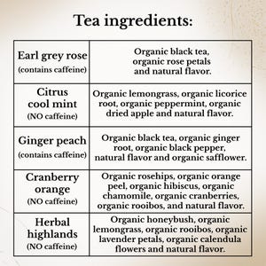 May include: A table titled "Tea ingredients:" details the components of five tea blends: Earl grey rose, Citrus cool mint, Ginger peach, Cranberry orange, and Herbal highlands. The table specifies the ingredients and caffeine content for each blend.