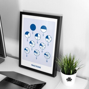 May include: A framed educational poster with a blue background and white circles divided into fractions. The poster is titled "FRACTIONS" and shows different fractions represented by shaded portions of the circles.
