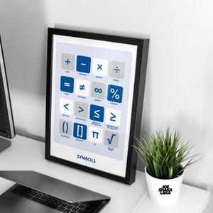 May include: A framed poster with a white background and blue text. The poster features a grid of mathematical symbols with their corresponding names, such as plus, minus, multiply, divide, equals, not equals, infinity, percent, less than, greater than, less than or equal to, greater than or equal to, parentheses, brackets, pi, and square root. The poster is titled "SYMBOLS".