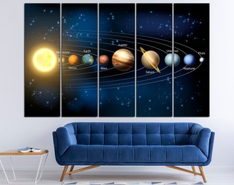 Solar System Canvas Print: Planets Wall Art
