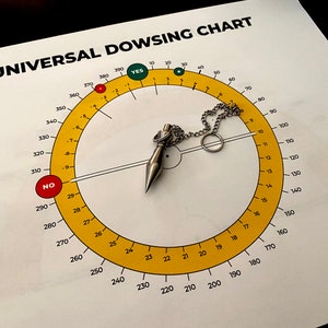 Universele wichelroede- en percentagegrafiek | 2 basiskaarten voor wichelroedelopen | Slingertabellen | Dit is een digitaal product in pdf-indeling