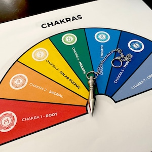 7 chakra's wichelroedelopen | Slingergrafiek | Je chakra's deblokkeren | Dit is een digitaal product in pdf-indeling