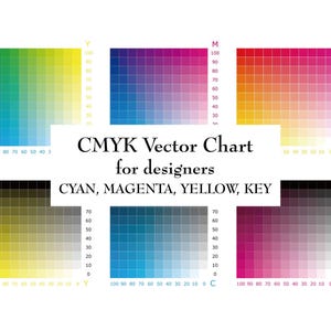 Może przedstawiać: Wektorowy wykres CMYK dla projektantów, przedstawiający gradienty kolorów cyjanu, magenty, żółtego i kluczowego (czarnego). Każdy kolor jest wyświetlany w siatce z wartościami procentowymi. Wyświetlany jest tekst "CMYK Vector Chart for designers".