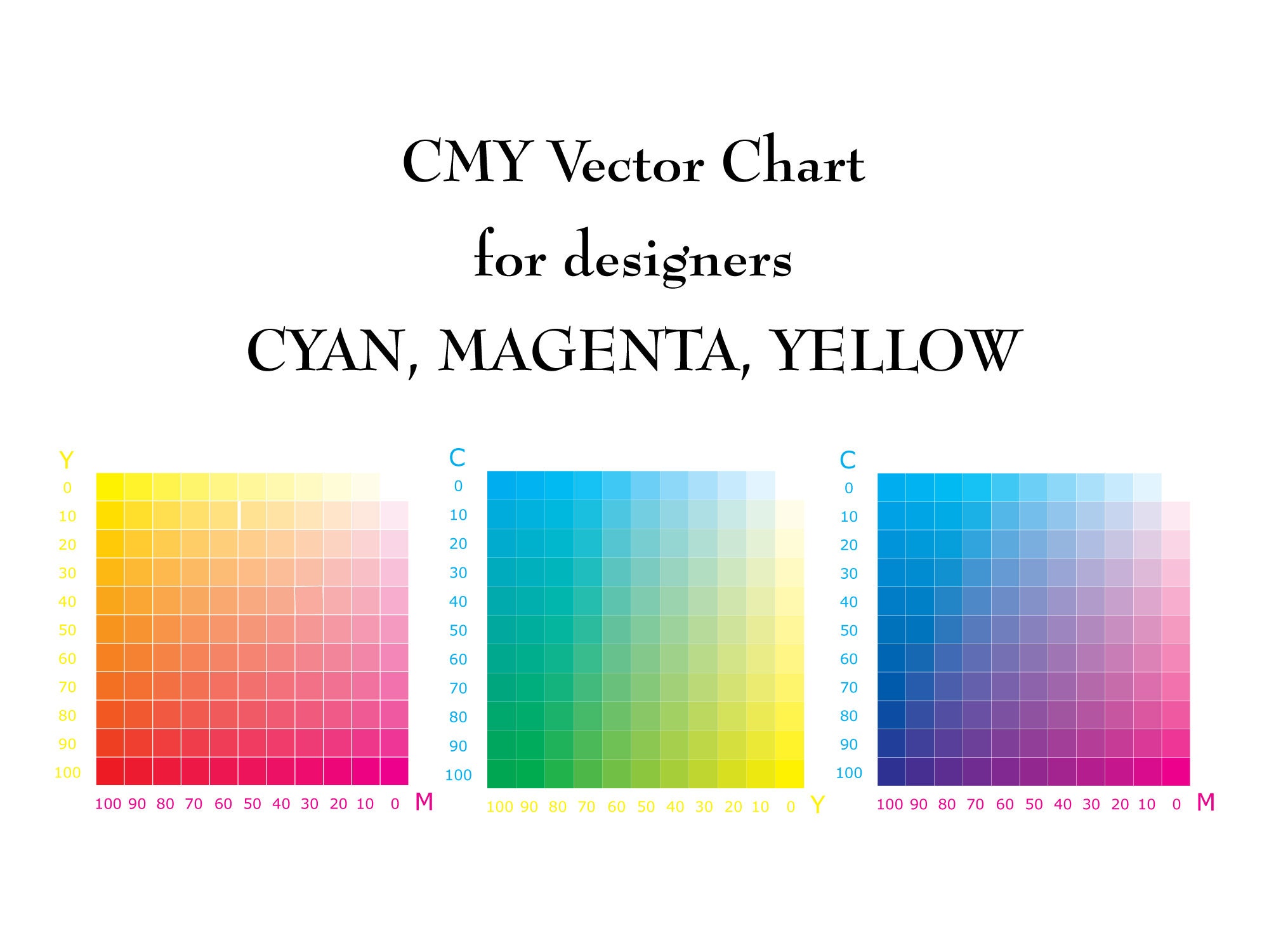 erfgoed Sociale wetenschappen filosofie Vector CMY Kleurenkaart Cyaan Magenta Geel - Etsy Nederland