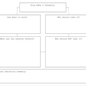 May include: A blank template for a patient education summary. The template is divided into five sections: Drug Name & Category, How does it work?, Who should take it?, What are the adverse effects?, Who should NOT take it?, and Patient Education Summary.