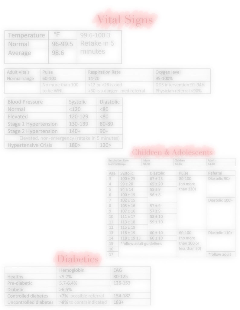 Vitals Signs, Cheat Sheet, Study Guide, Reference Sheet, Dental Hygiene