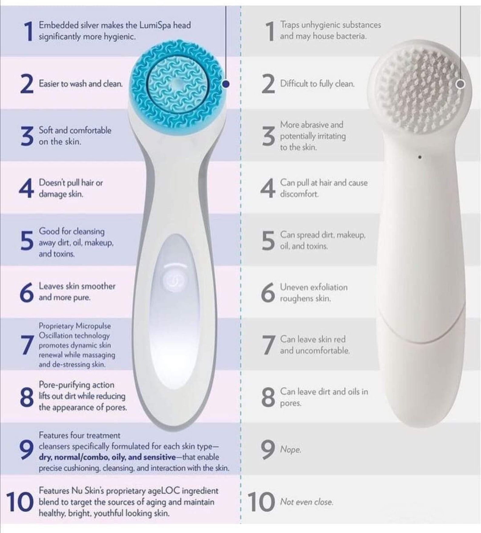 AgeLOC LumiSpa Beauty Device Face Cleansing Kit Etsy