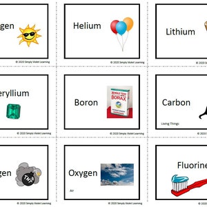Classical Conversations Cycle 3 SCIENCE Exploration for Weekly Memory Work image 9