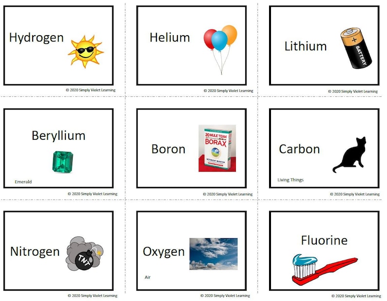 Classical Conversations Cycle 3 SCIENCE Exploration for Weekly Memory Work image 9