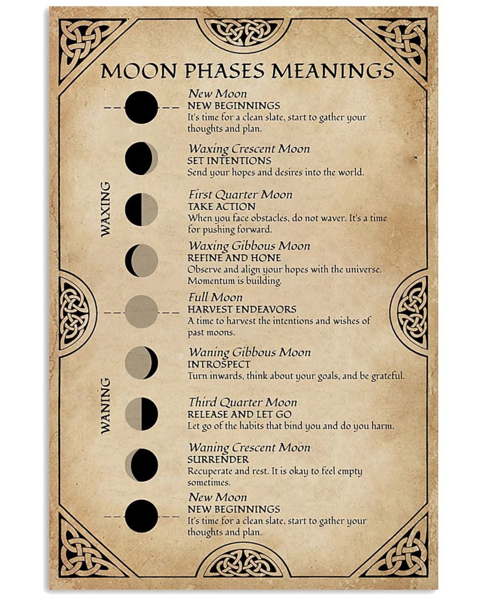 Moon Phases Meanings Witchery Vertical Poster Etsy Canada