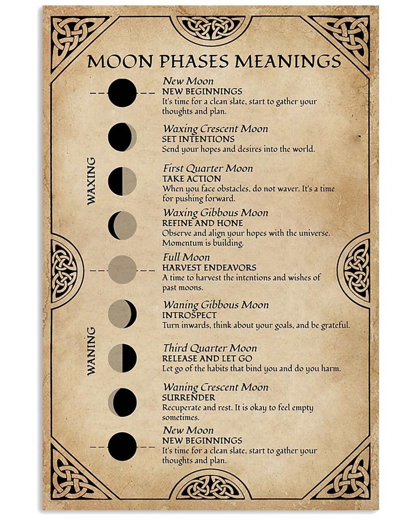 Moon Phases Meanings Witchery Vertical Poster - Etsy UK