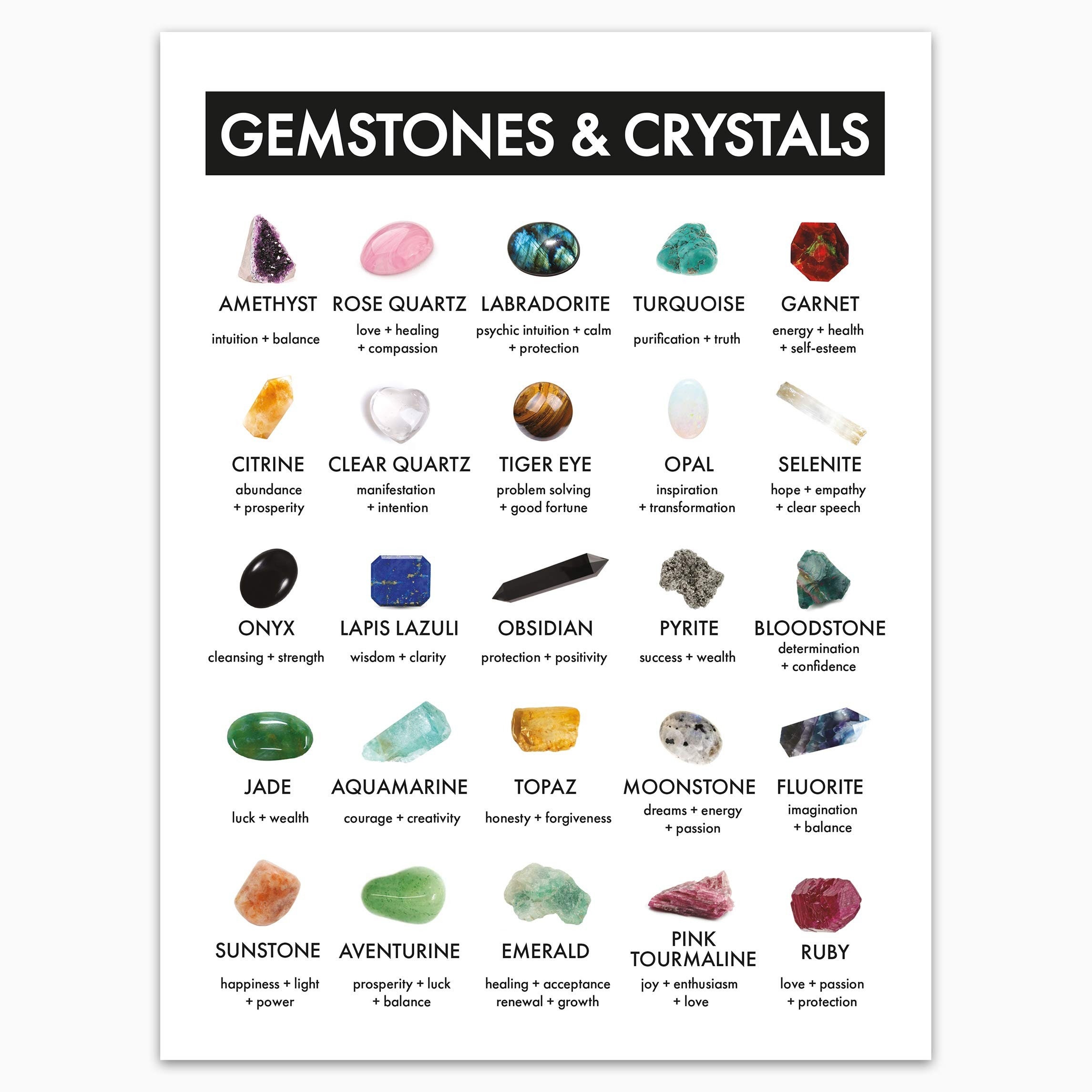 Gemstones And Crystals Chart Poster Etsy Canada