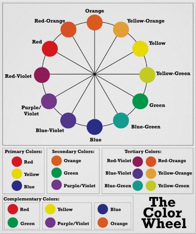 Color Wheel Poster, Color Theory for Graphic Designers and Web Developers,  Color Picking Reference Sheet for UI, UX, Primary Color Wheel 