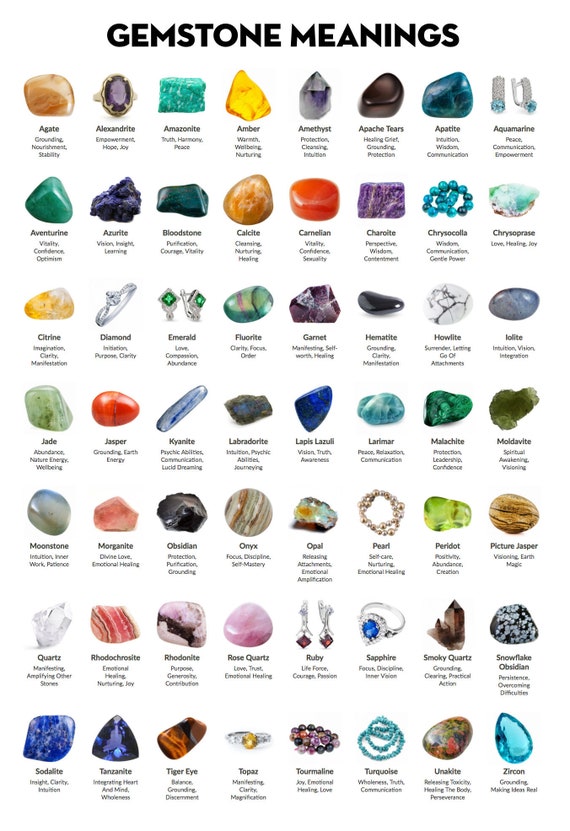 Gemstone and Crystal Meanings Chart Poster No Frame Posters About Gems Wall Decor Etsy